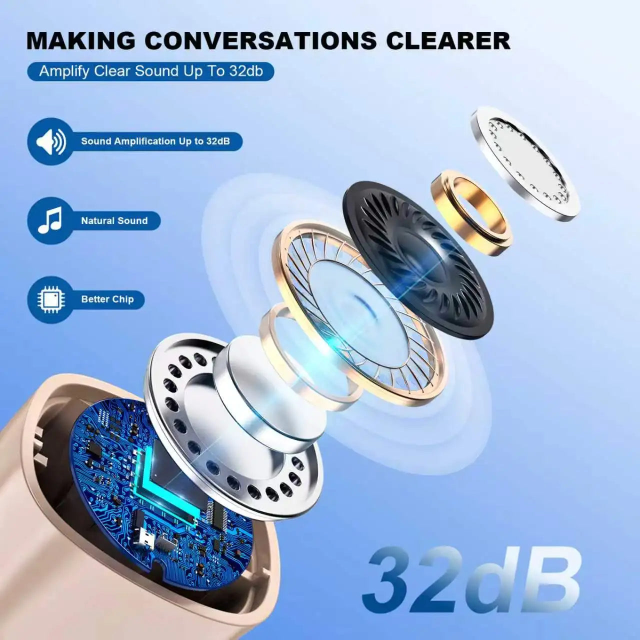 CIC Rechargeable Hearing Aid Mini Smart Amplification Aids Noise