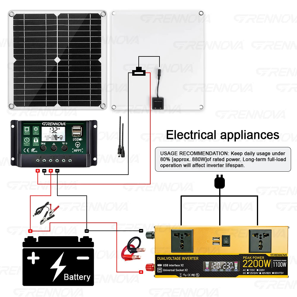 High Quality 2200W Grennova Solar Power Kit W/H Inverter Controller Panel Kit Complete Off-Grid System Real Capacity DIY Setup Zpaxo
