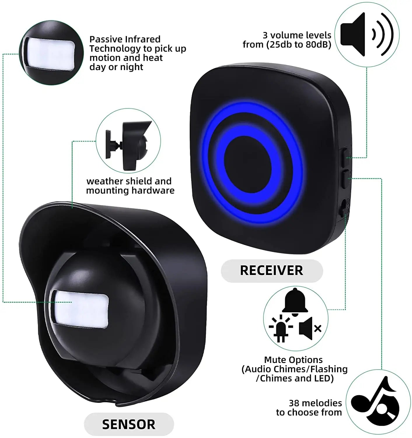 Driveway Alarms Wireless Outside Weatherproof Motion Sensor Alarms System Motion Detector Plug-in Receiver Loud Chimes Alarm Zpaxo
