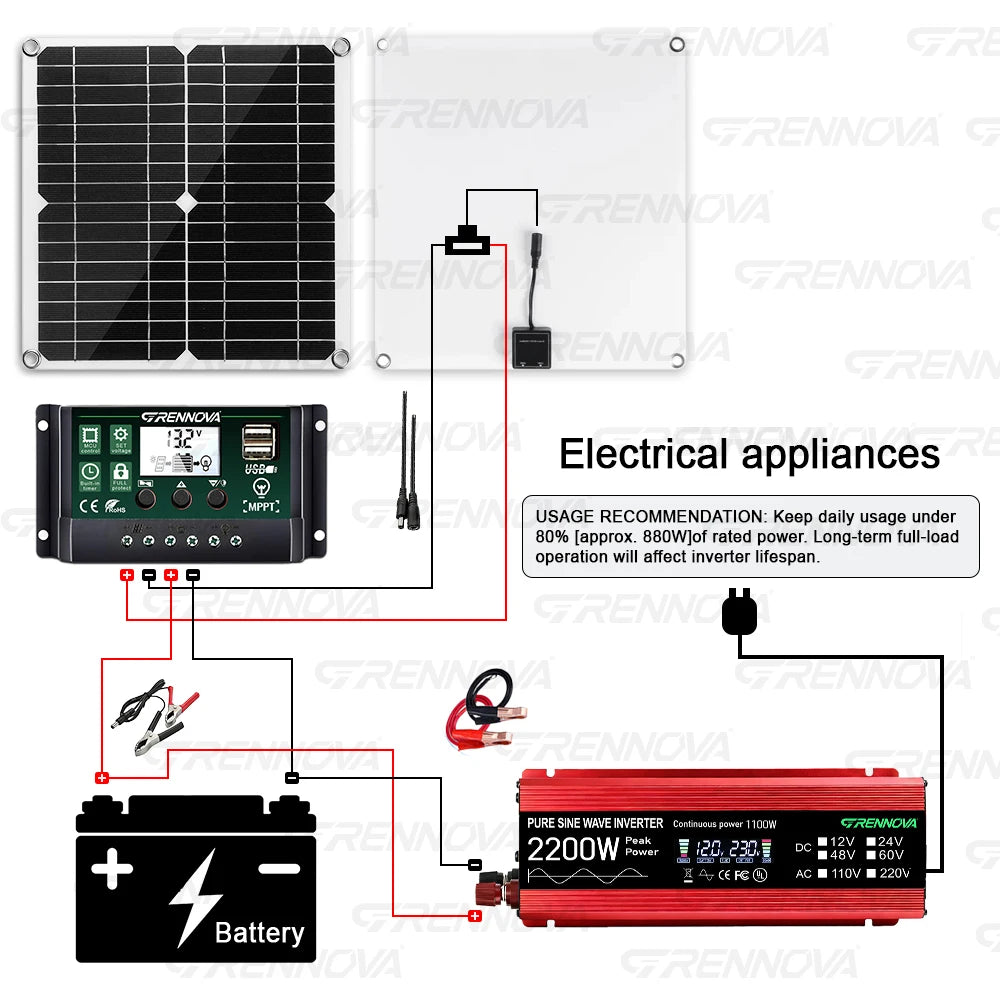 2200W Complete Grennova Solar Kit Pure Sine Inverter High Quality Panel 60A MPPT Controller Real Power For RV/Boat/Farm Home Zpaxo