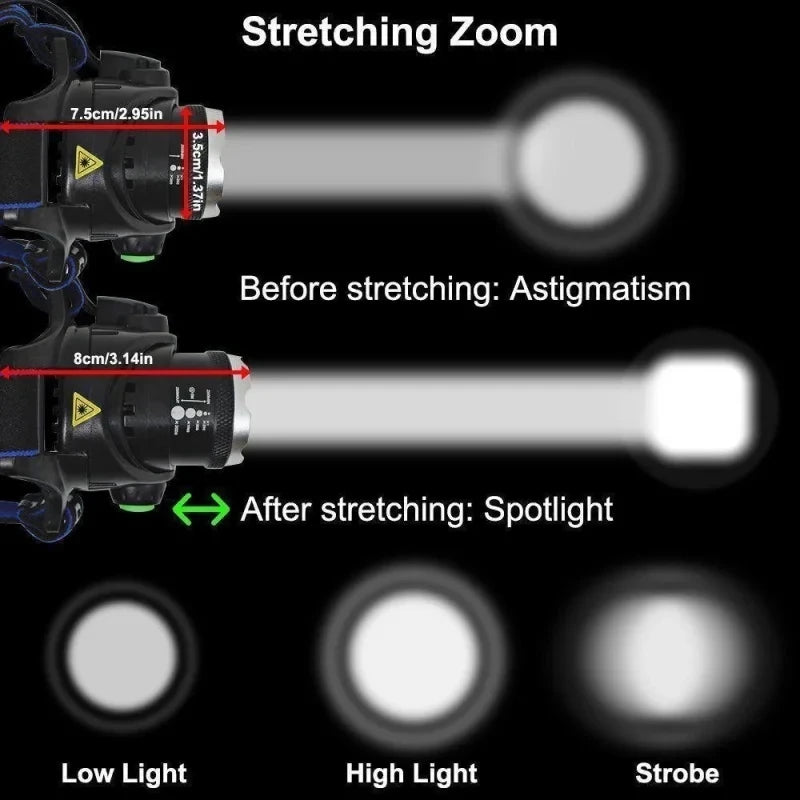 KDULIT 1000LM LED Headlamp – USB Rechargeable Waterproof Torch