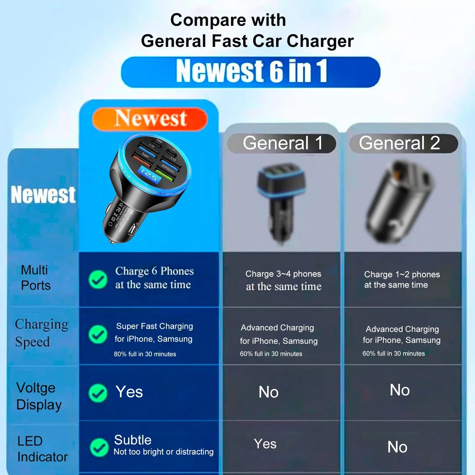 UYUXIO Fast Charging USB C Car Charger Adapter Voltage Display PD 30W