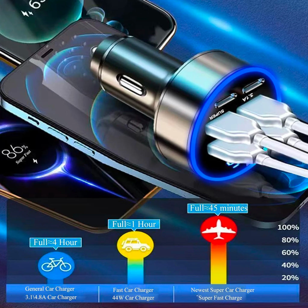 UYUXIO Multi Port USB C Car Charger Adapter Voltage Display PD 30W