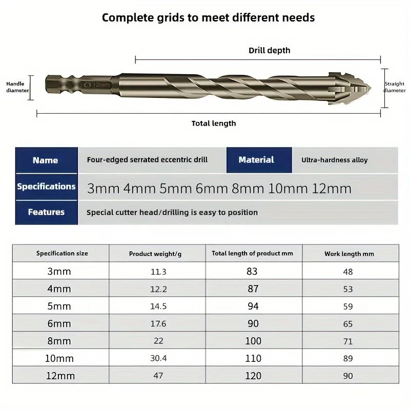 Carbide Drill Bit Four-blade Serrated Eccentric Sawtooth Design