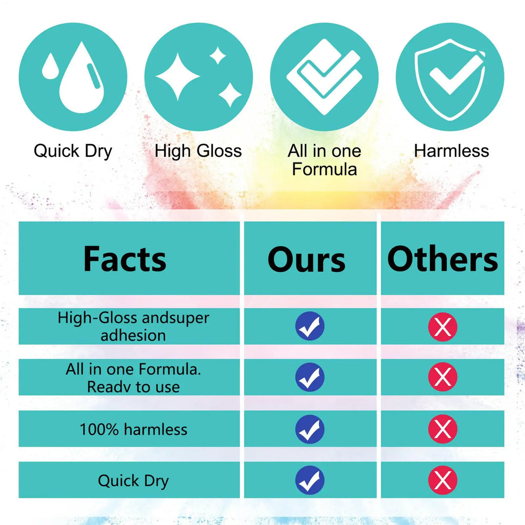 Quick Dry Fixed Spray Sublimation Protective Coating Decontamination