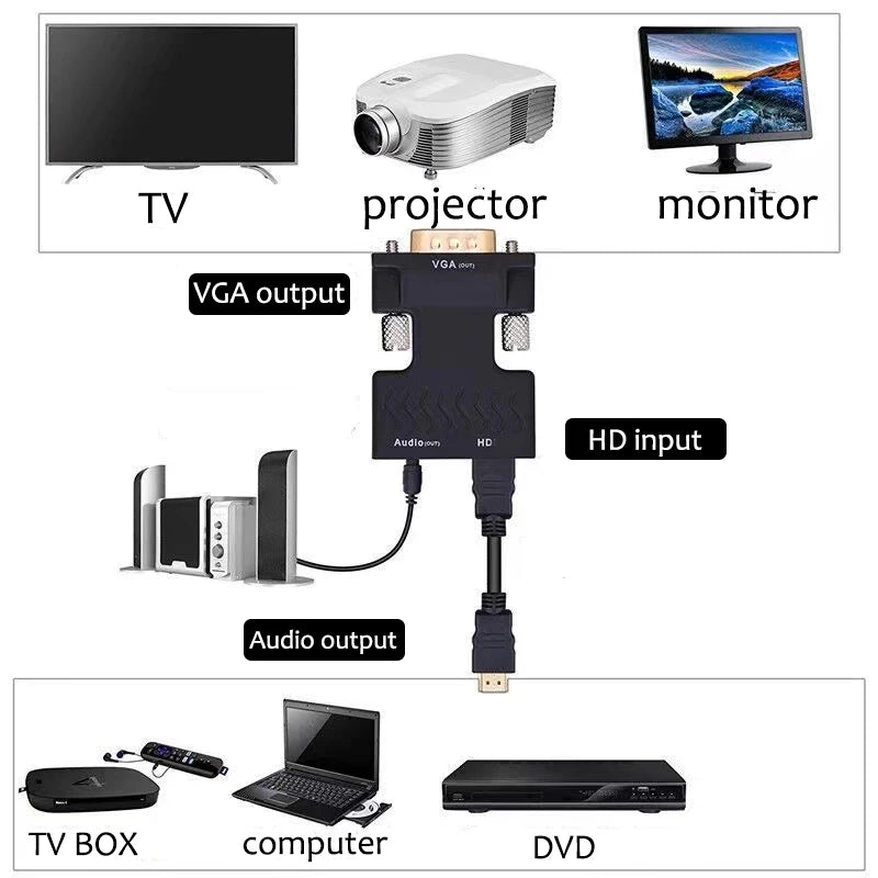HDMI-compatible to VGA Adapter with 3.5mm Audio Cable For PC Laptop TV Box Projector Full HD 1080P HDMI to VGA Converter Adapter Zpaxo