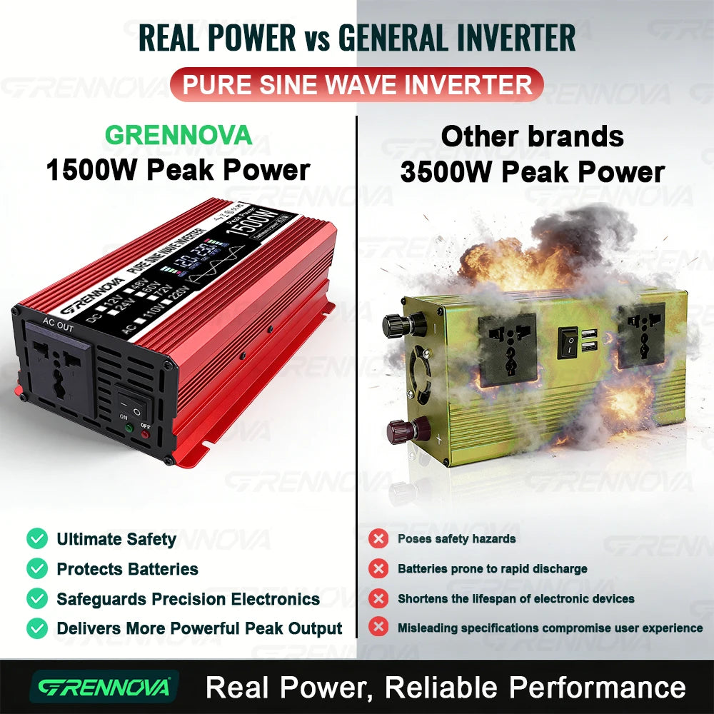 Grennova 1500W Off-Grid Pure Sine Solar Complete Set 30W Panel + Inverter + 60A MPPT Controller Real Power Emergency Home Backup Zpaxo