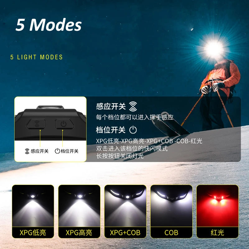 POCKETMAN LED COB Motion Sensor Headlamp | USB Rechargeable