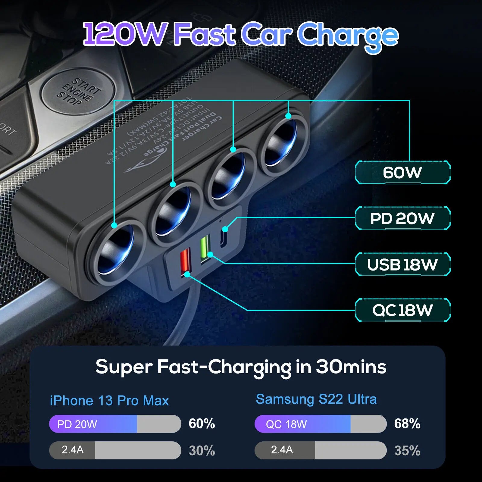120W 1 Car Charger Adapter PD 4 Socket Cigarette Lighter Splitter