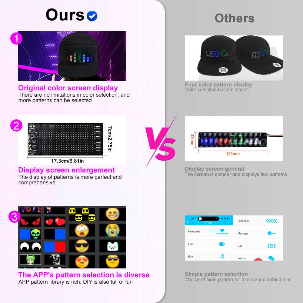 LED Hat Light Display Screen DIY Smart Pixel Matrix Baseball Hat Rechargeable Bluetooth APP Control Hip Hop Street Party Decor Zpaxo