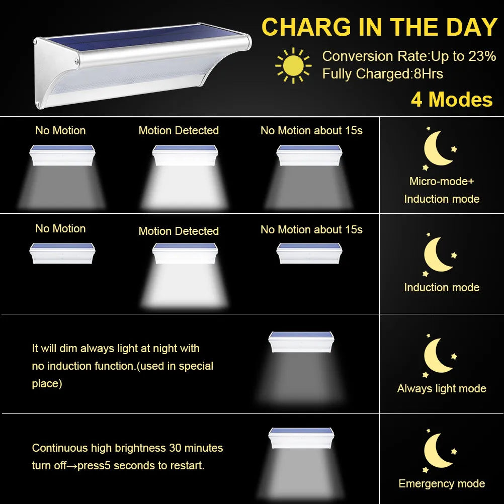 Outdoor Solar 60/48/24Led Lamp Waterproof Motion Sensor Solar Wall Lights Aluminum Alloy Home Security Solar Flood Light 6000mAh Zpaxo