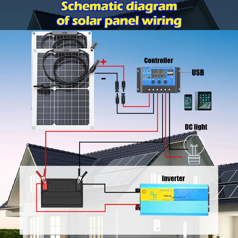 1000W 500W High-efficiency Flexible Solar Panel 12V Battery Charger Zpaxo