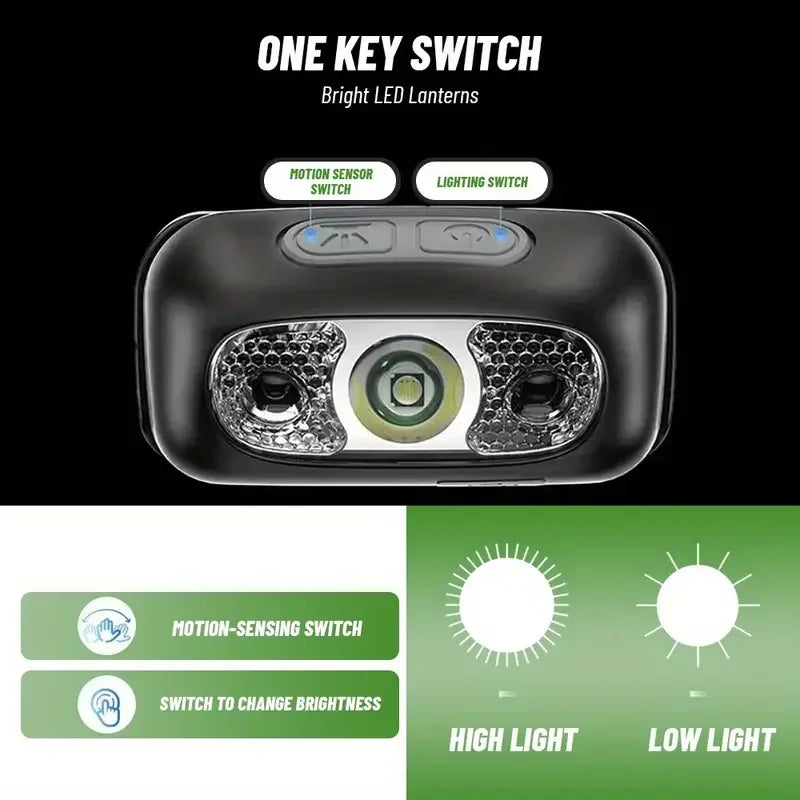 500 Lumen LED Headlamp – USB Rechargeable & Motion Sensor LED Headlamp Zpaxo