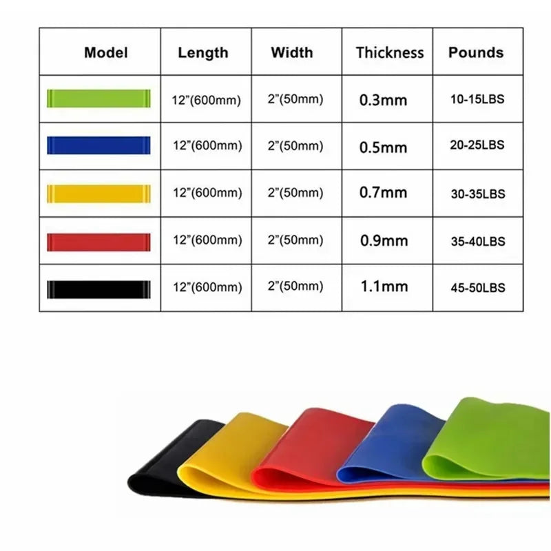 Resistance Loop Bands Set – Yoga, Glutes, Legs & Squat Training