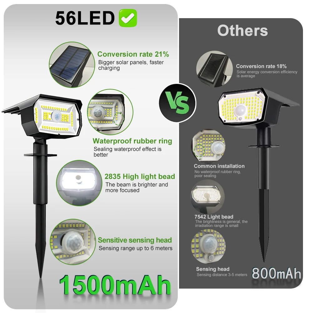 56 LED Solar Landscape Spotlights Outdoor Waterproof Motion Sensor 3 Mode Solar Wall Garden Powered Lights Yard Porch Pathway Zpaxo