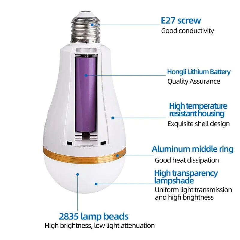 E27 Emergency LED Bulb – Built-In 18650 Battery, 85–265V Emergency LED Bulb Zpaxo