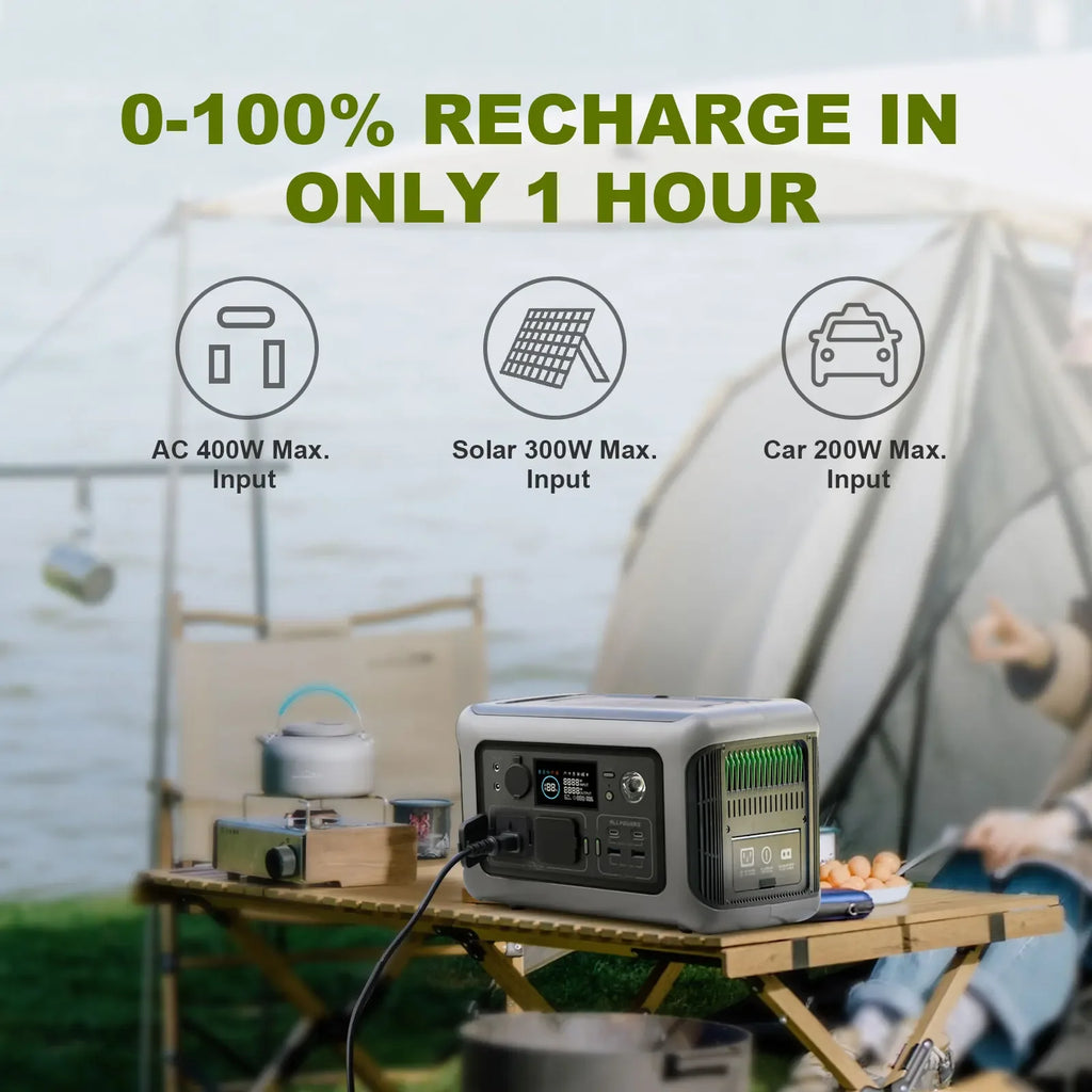 ALLPOWERS Solarpanel 100W 140W 200W Solar Energy Charger LiFePo4 Zpaxo