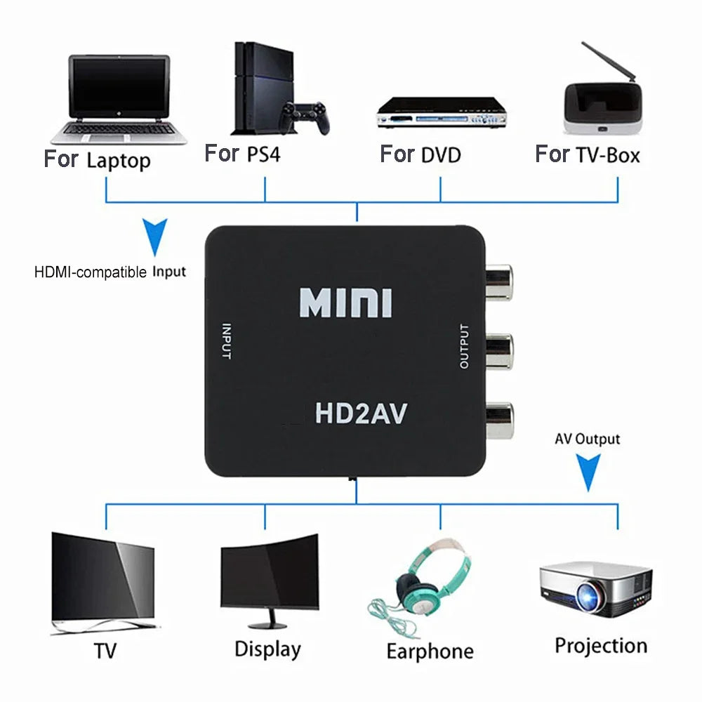 HD 1080P HDMI-Compatible to RCA Converter AV/CVSB L/R Video Box 1920*1080 60Hz HDMI-Compatible to AV Support NTSC PAL Output Zpaxo