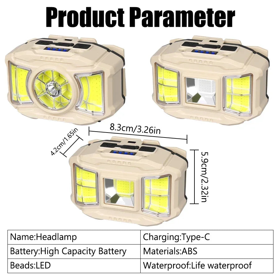 COB LED Rechargeable Headlamp – 5 Modes, Motion Sensor, USB-C