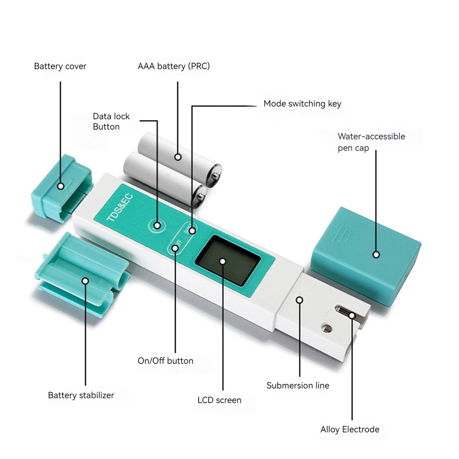 Smart Backlight Water Tester LCD Digital TDS Testing Pen Temperature