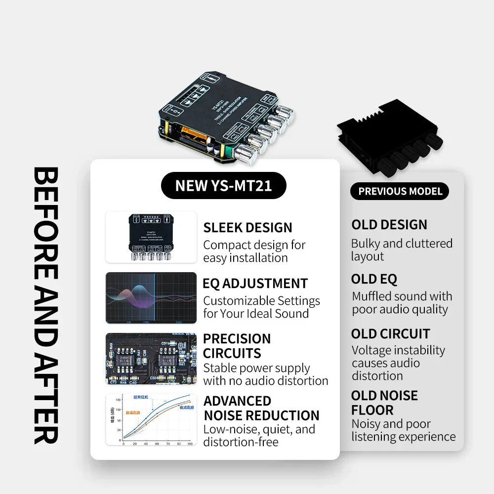 2.1 Channel BT Amplifier Board with Treble & Bass Control Subwoofer BT5.0 Audio Receiver for DIY Speakers and Home Audio YS-MT21 Zpaxo