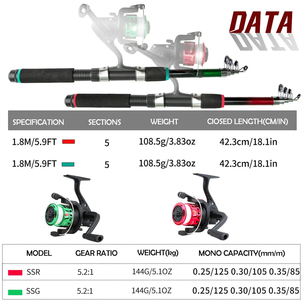 Telescopic Carbon Lure Rod Full Set – Baitcasting Fishing Kit
