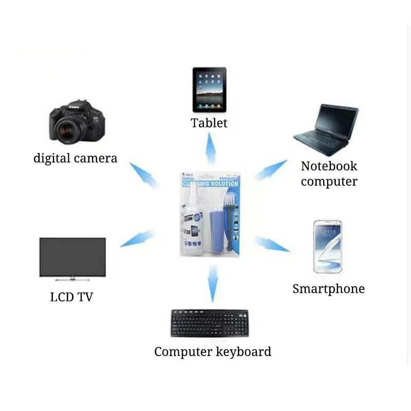 1005 Screen Cleaner 3-Piece LCD LED Monitor Laptop Tablet Digital Zpaxo