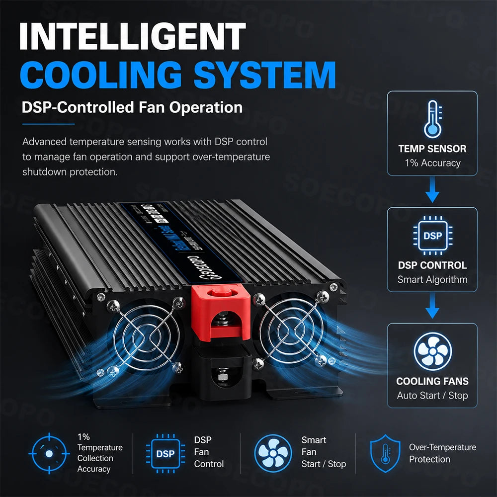 20000W Peak Power Inverter 12V DC to 110V/220V AC Inverter with LCD Display Smart Cooling for RV Camping Home Emergency Backup Zpaxo