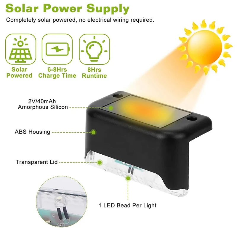 Mini Solar LED Deck Lights – Waterproof Fence & Step Lamp