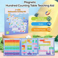 1-100 Number Chart Math Counting Board Game Preschool Learning Activities Classroom Must-Have Interactive Learning Tool For Kids Zpaxo United States
