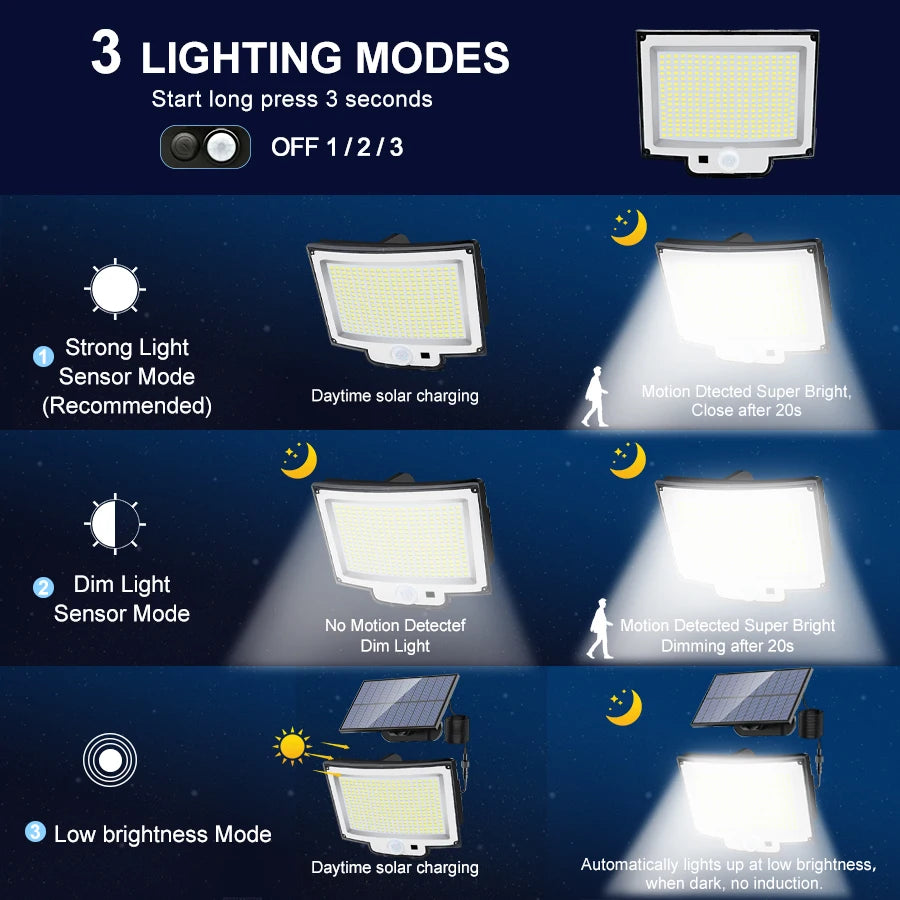 Outdoor Solar Lights 318/348LED Solar Security Lights IP65 Waterproof Motion Sensor Wall Light For Garden Fence Patio Zpaxo