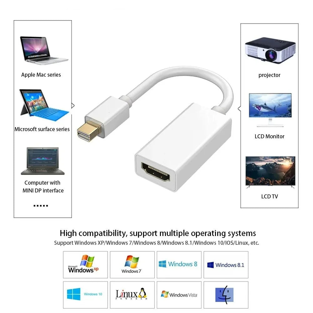Mini DisplayPort to HDMI Adapter Cable – 4K 1080P for MacBook Display Adapter Cable Zpaxo