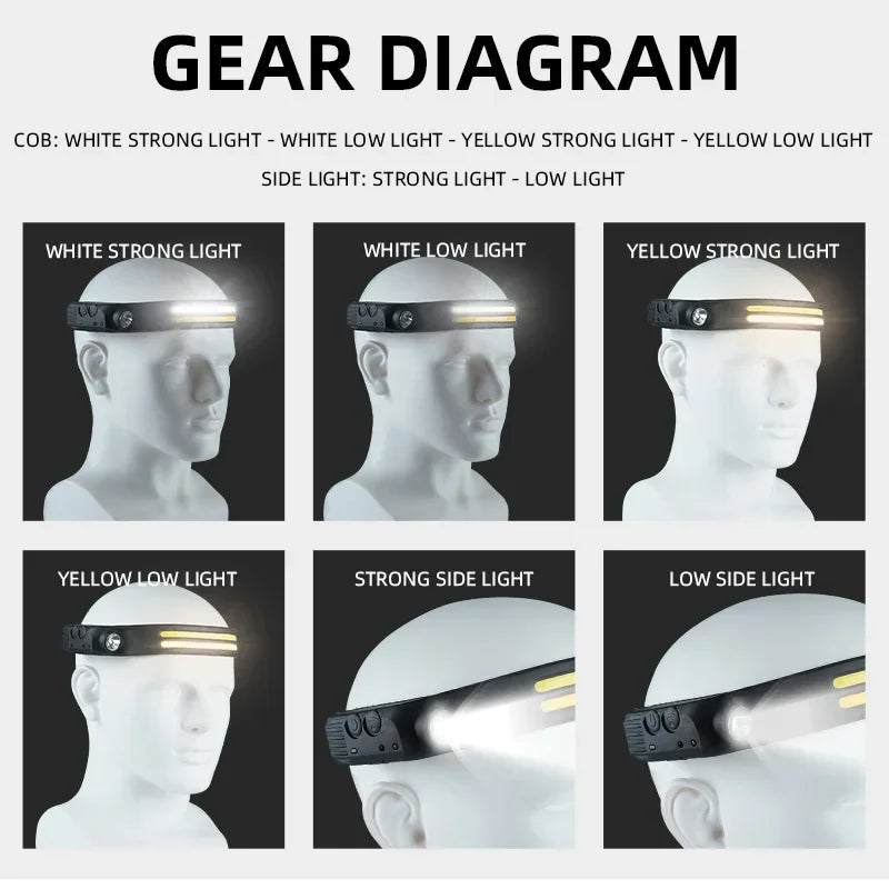 ESMARTER LED Sensor Headlamp | USB Rechargeable Work Light