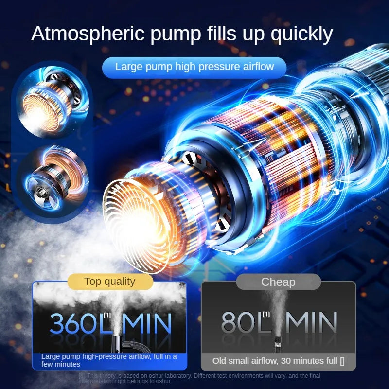 Wireless Air Pump 150psi Touch Screen/Key Portable Electric Tire Inflator For Car Bicycle Motorcycle Mini Air Compressor Injecto Zpaxo
