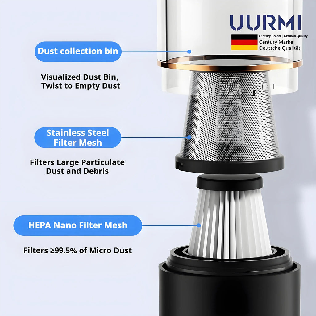 Uurmi 13000Pa 4-in-1 Cordless Vacuum: Lcd Display, One-Touch Empty, Super Suction & Blow for Car/Home/Office Zpaxo