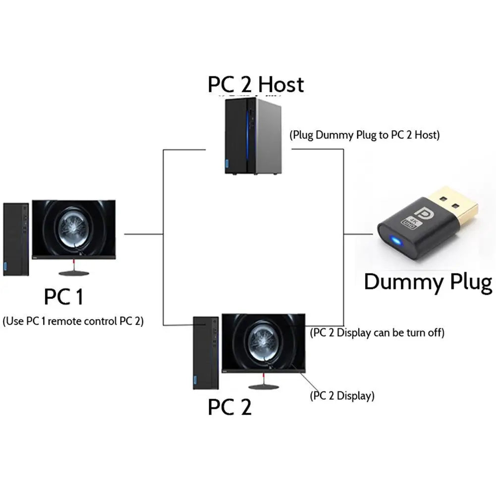 4K DisplayPort Dummy Plug – EDID Headless Virtual Display Adapter Display Adapter Zpaxo