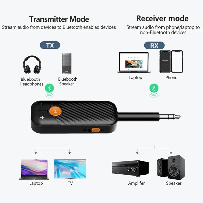 Aux Bluetooth 5 2 Receiver Transmitter 2-In-1 Wireless Audio Adapter Zpaxo
