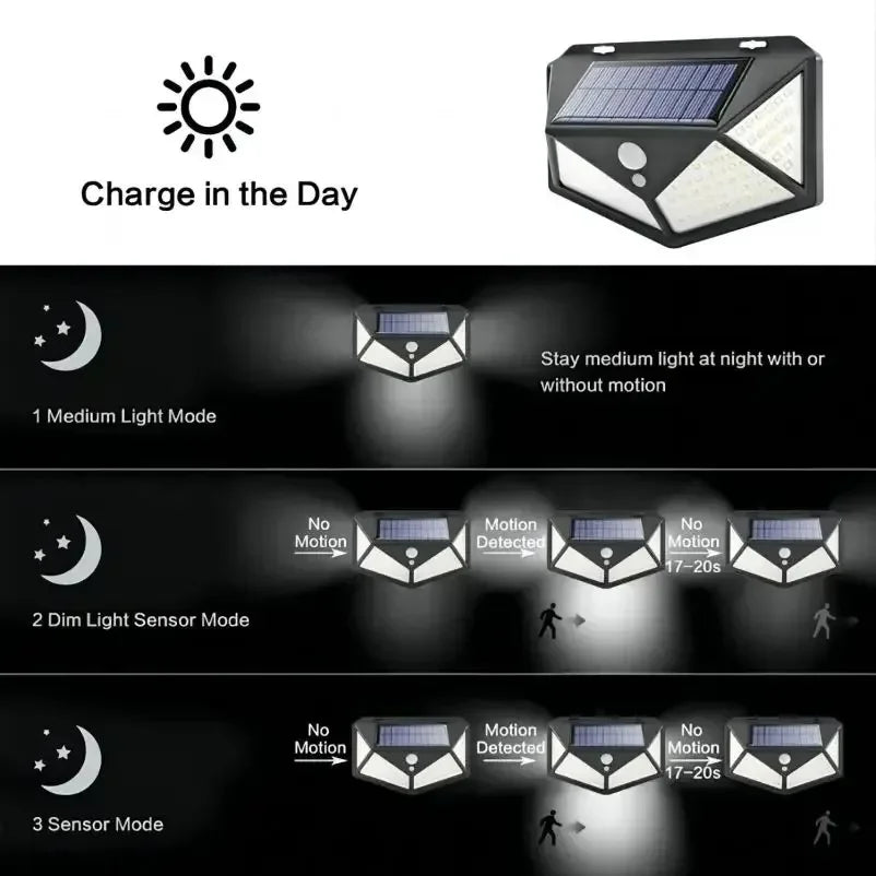100 LED Solar Motion Sensor Light – IP65 Outdoor Spotlight