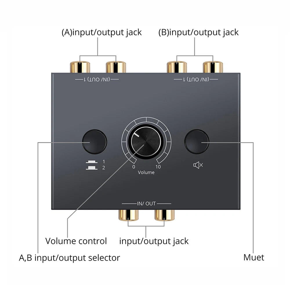 Bi-directional Audio Switcher RCA Adapter Mute Button 1 Out 2 Stereo