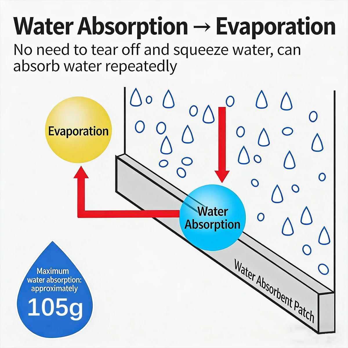 Self-Adhesive Window Felt Strip – Condensation & Moisture Guard