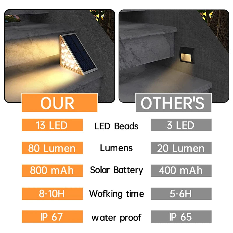 LED Solar Step Light Waterproof Outdoor Stair Warm RGB Deck IP67 Zpaxo