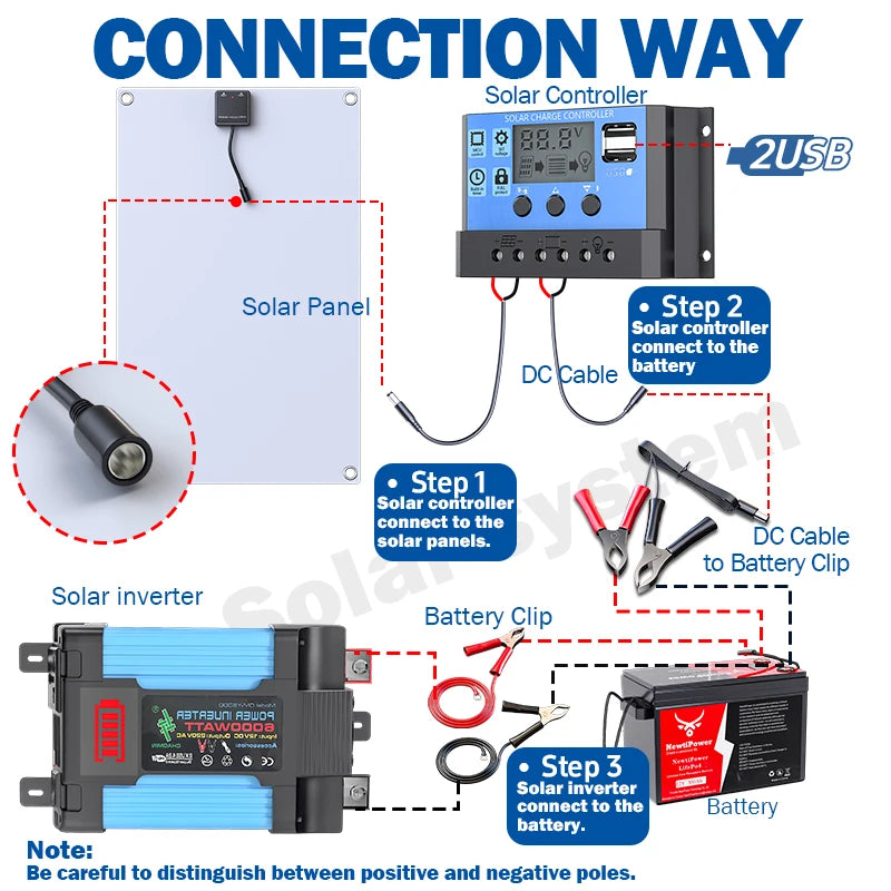 6000W Pure Sine Wave Inverter 12V 220V Smart Fast Charger RV Boats Zpaxo