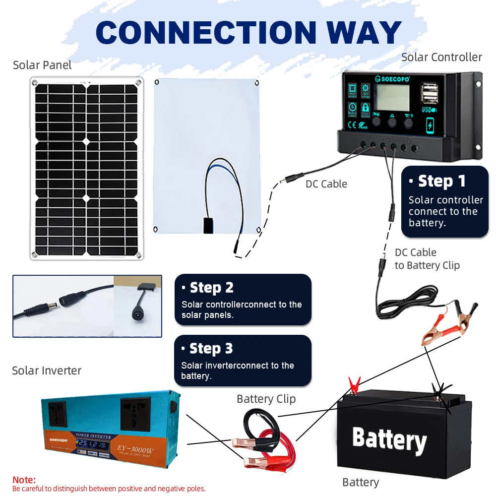 Complete solar power kit with 3000W inverter, panels and 30A controller for renewable energy off-grid and emergency power supply Zpaxo