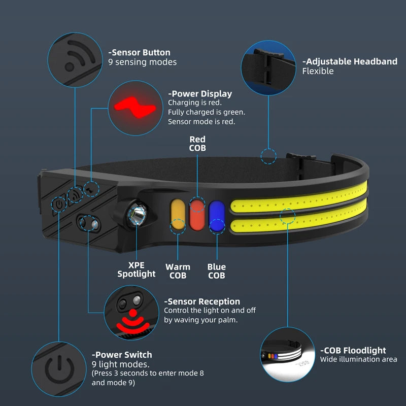 COB LED Induction Headlamp – 9-Mode USB-C Rechargeable, Waterproof LED Headlamp Zpaxo
