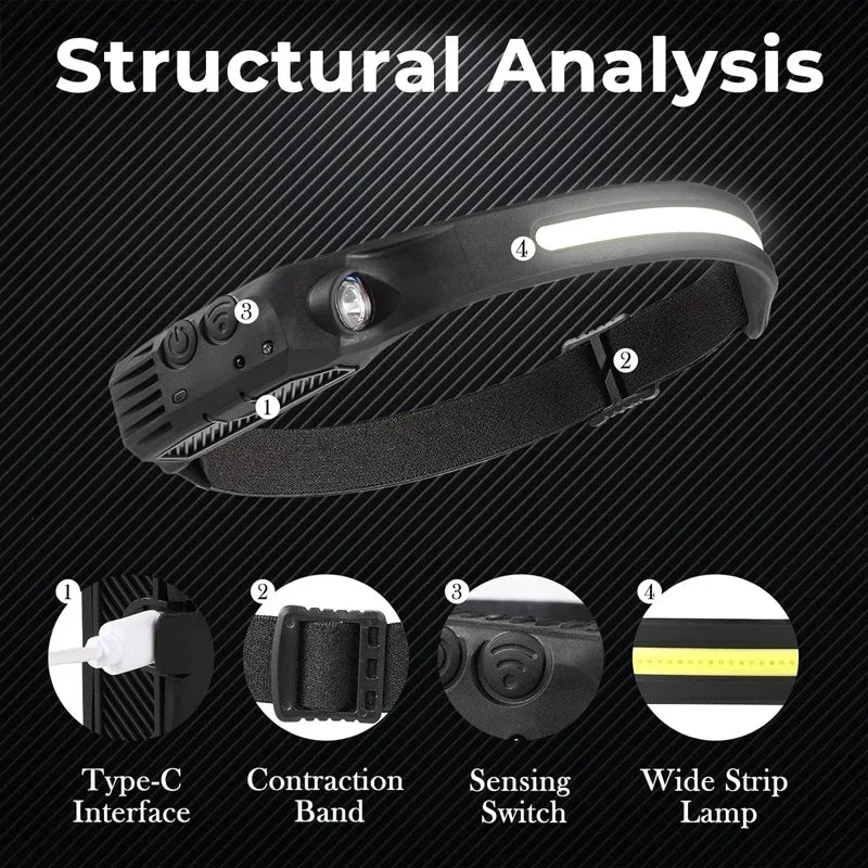 ESMARTER LED Sensor Headlamp – Rechargeable, IPX4, 6 Modes