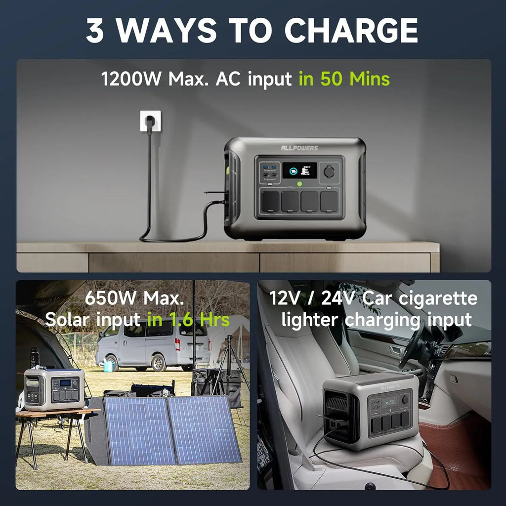 ALLPOWERS R1500 LITE Portable Power Station 1056Wh LiFePO4 Battery Zpaxo