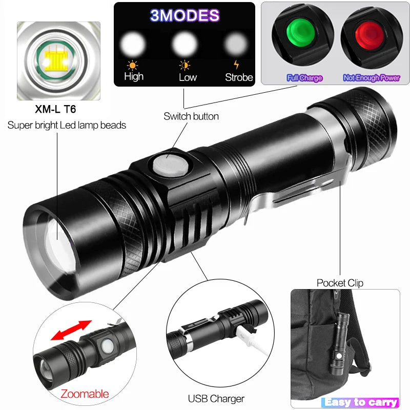POCKETMAN XHP90.2 LED Tactical Flashlight – 3800 Lumen USB
