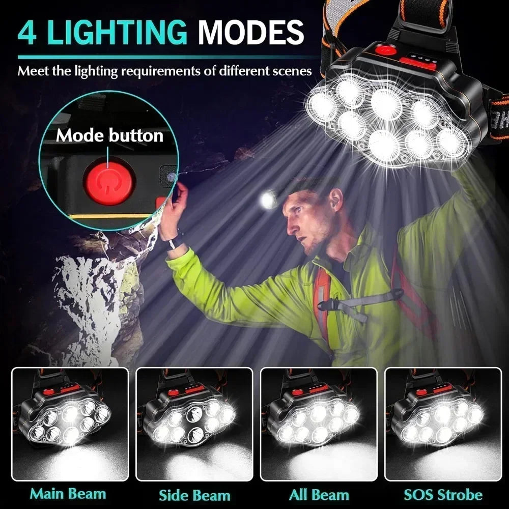 KDULIT Rechargeable LED Headlamp – 4 Modes, IPX4, 300M Beam
