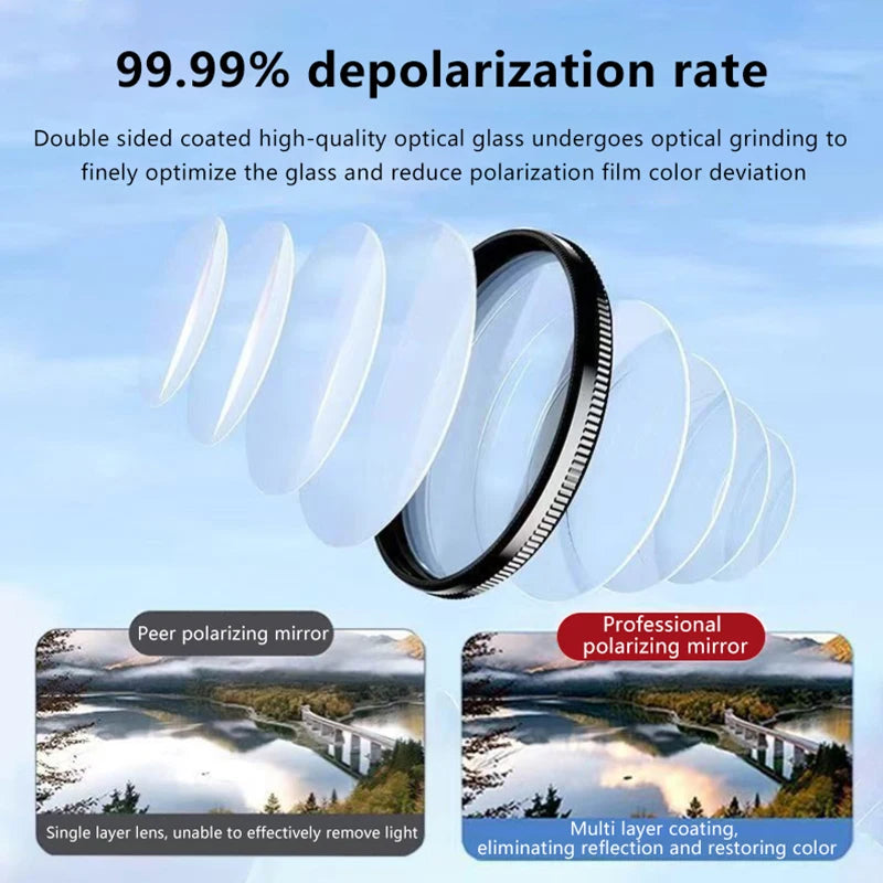 CPL Polarizer Eliminates Reflection High-definition Filter Mobile