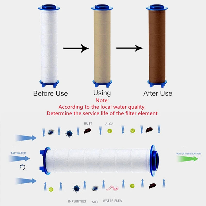 Shower Head PP-Cotton Filter Cartridge Remove Chlorine Fluoride Hard Zpaxo